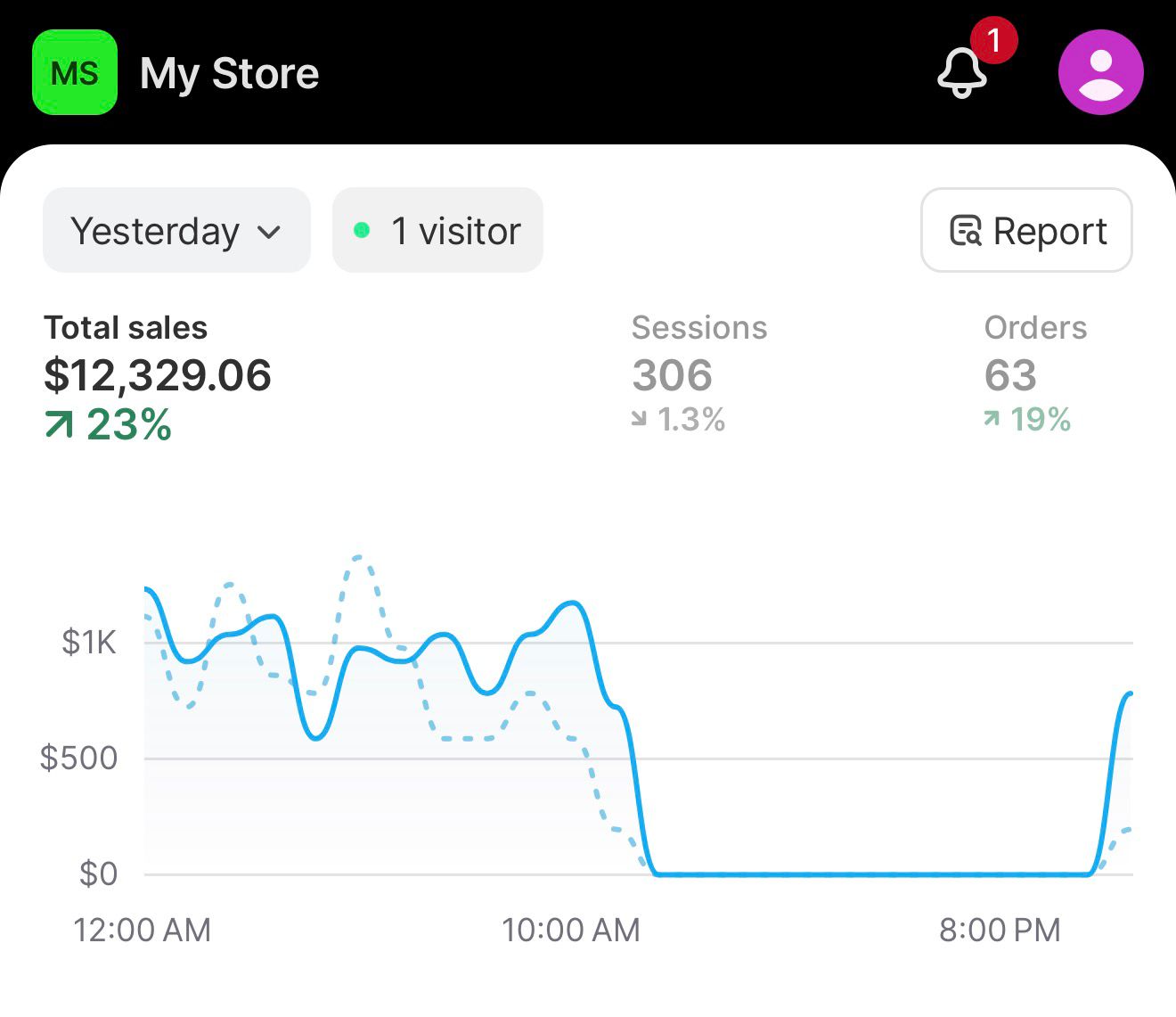 Sales proof 1
