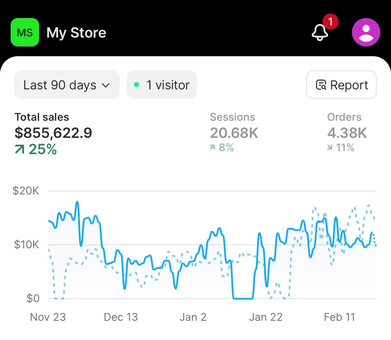 Sales proof 2