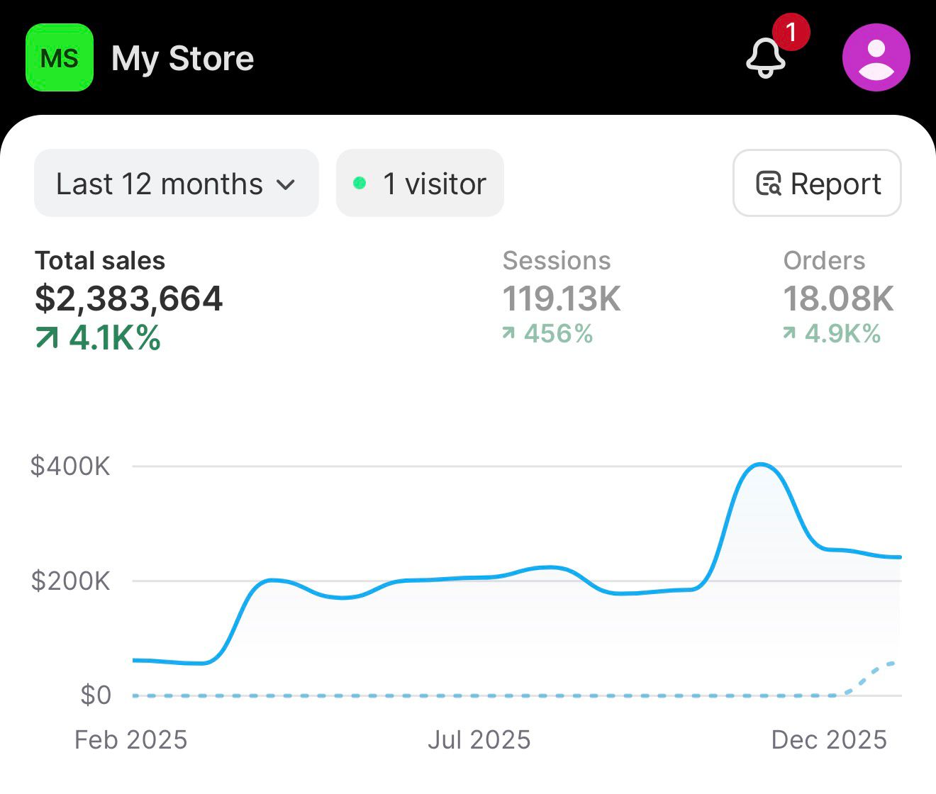 Sales proof 4